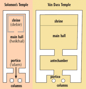 Temple of King Solomon is similar to Ain Dara Temple